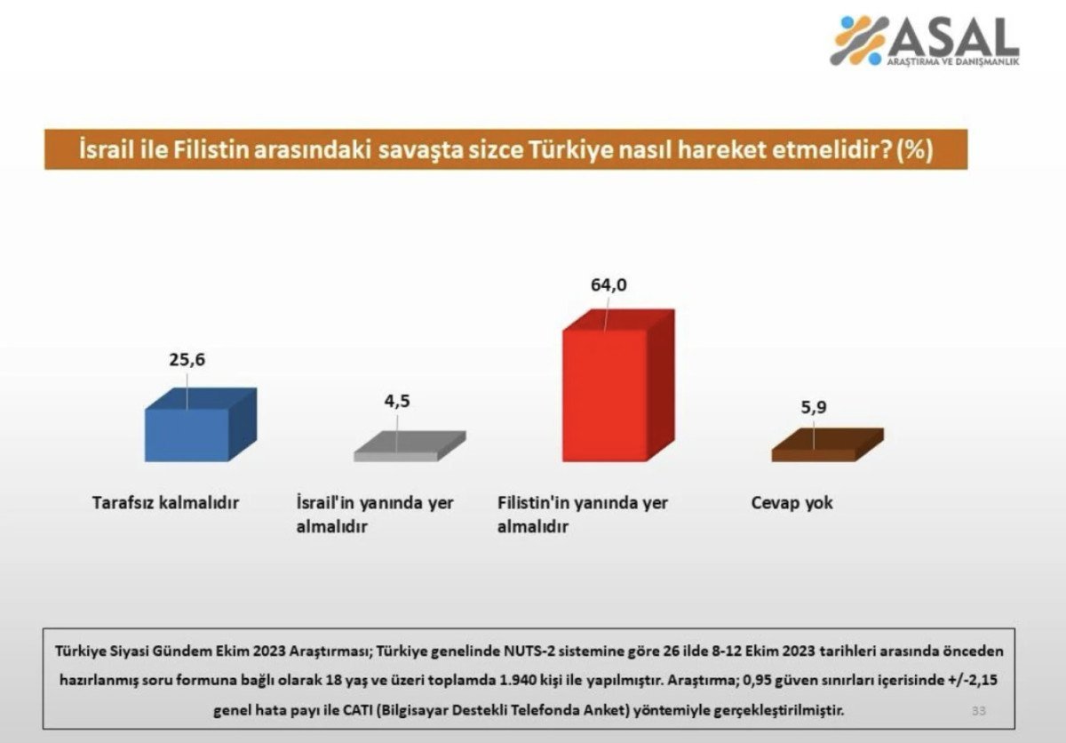 Haber Merkezi: ASAL Araştırma ve Danışmanlık Şirketi'nin Yeni Raporu