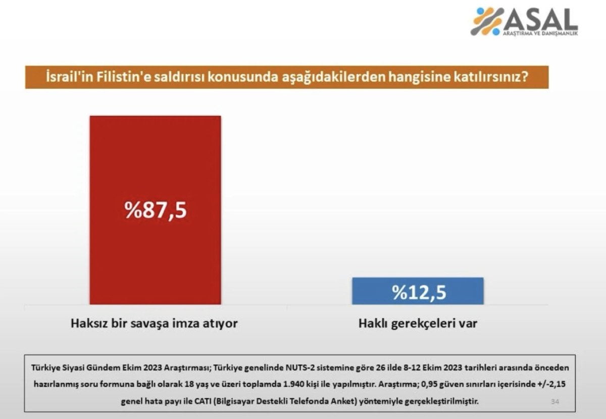 ASAL Araştırma Raporu: Türkiye'nin Filistin İsrail Savaşındaki Tutumu