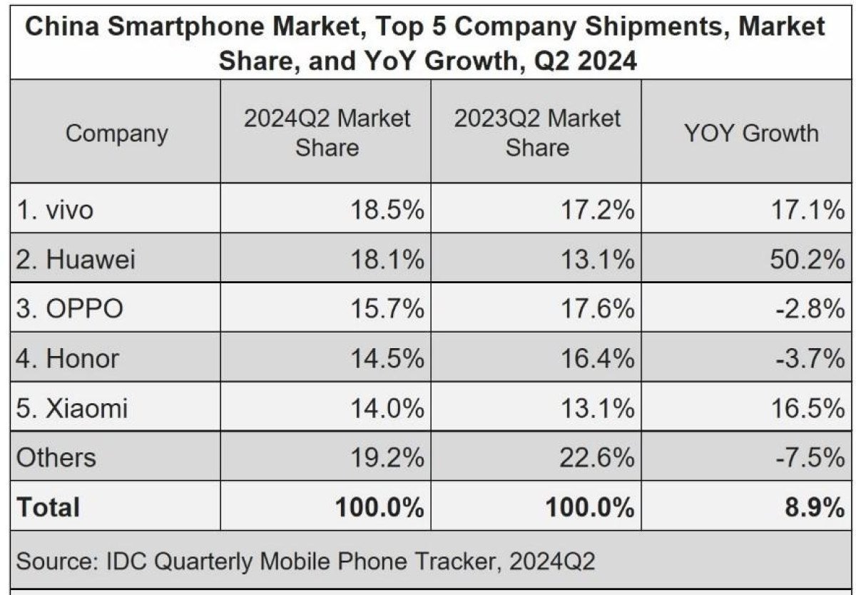 Çin'in Akıllı Telefon Pazarında Apple'ın Düşüşü ve Yerli Markaların Yükselişi