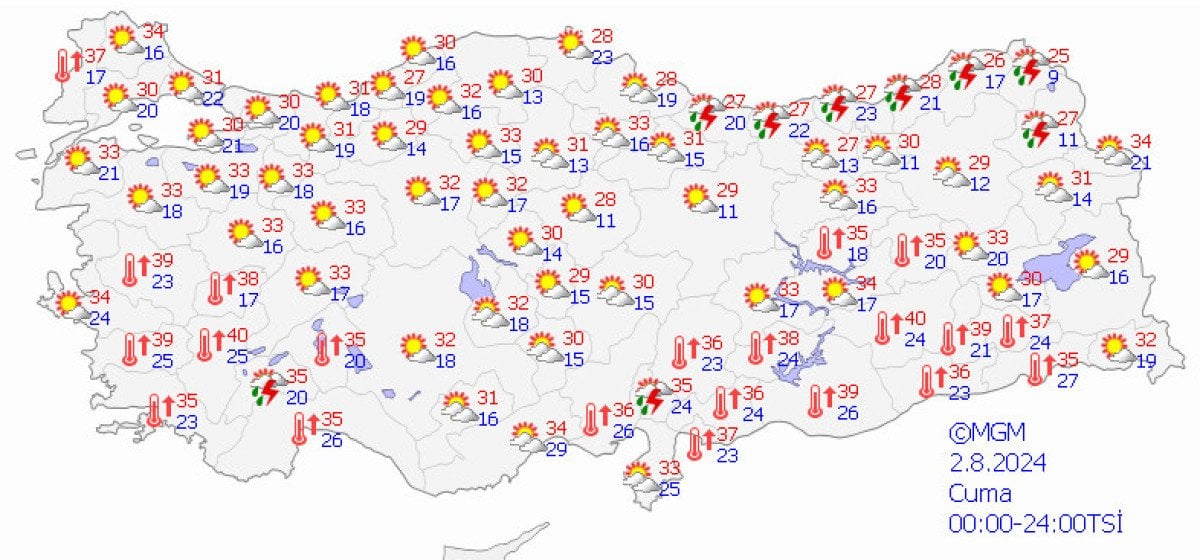 Haftanın Hava Tahmini: Yağışlar ve Sıcaklık Değişimleri