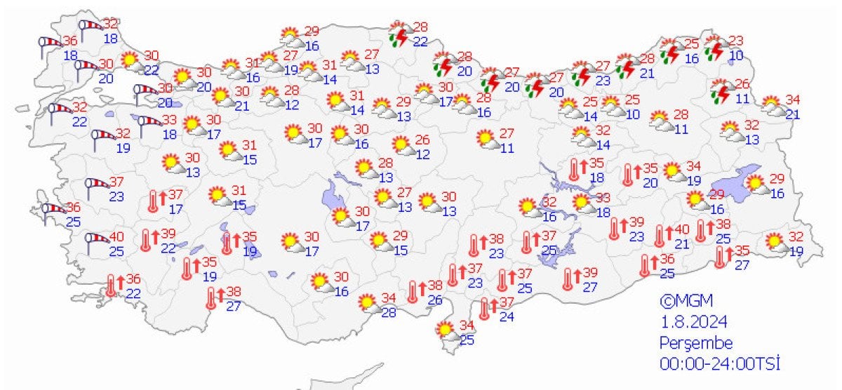 Haftanın Hava Tahmini: Yağışlar ve Sıcaklık Değişimleri