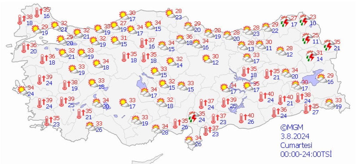 Haftanın Hava Tahmini: Yağışlar ve Sıcaklık Değişimleri