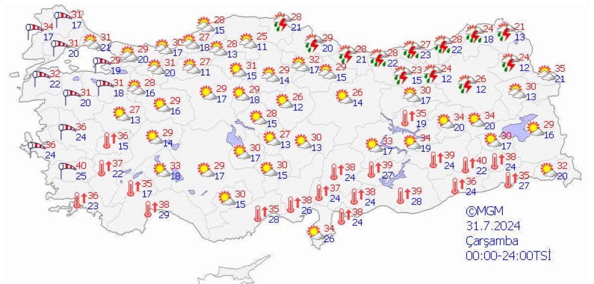 Haftanın Hava Tahmini: Yağışlar ve Sıcaklık Değişimleri