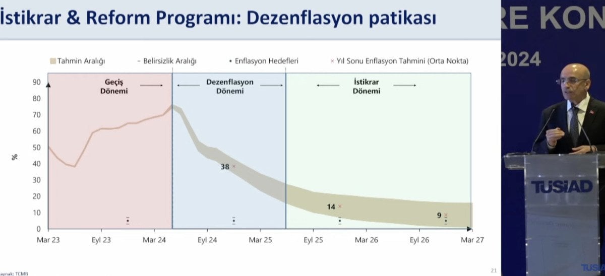 Enflasyonla Mücadele