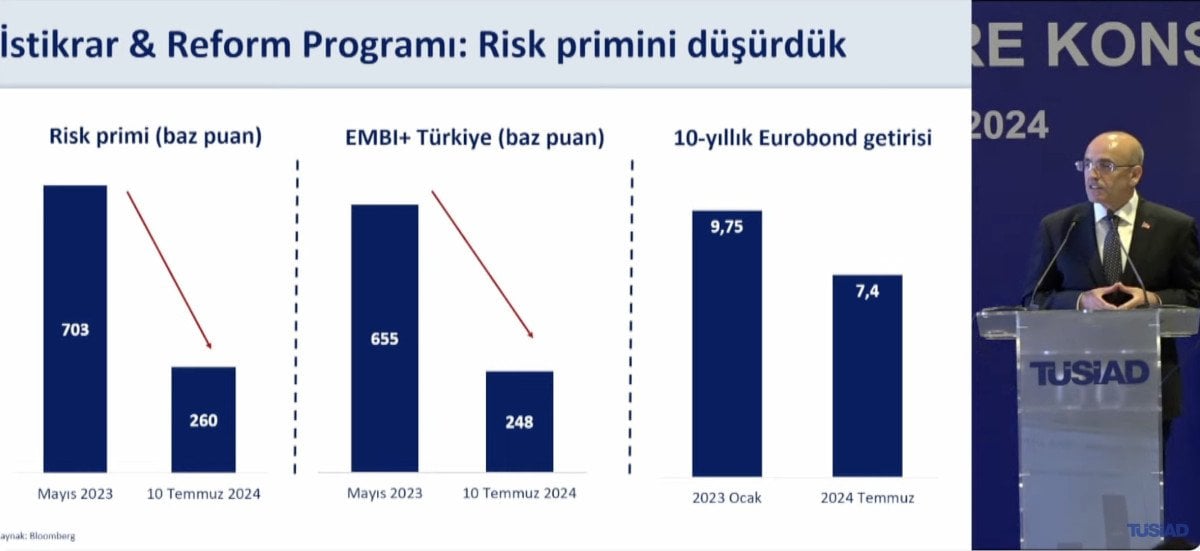 Türkiye'nin Ekonomik Durumu