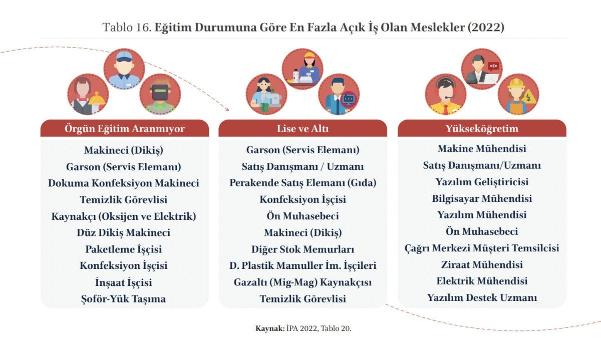 Teknik Eğitim Sistemi ve Mavi Yakalının Sorunları