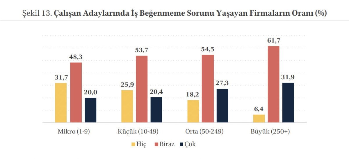 Yeni Politikaların Geliştirilmesi Gerekiyor