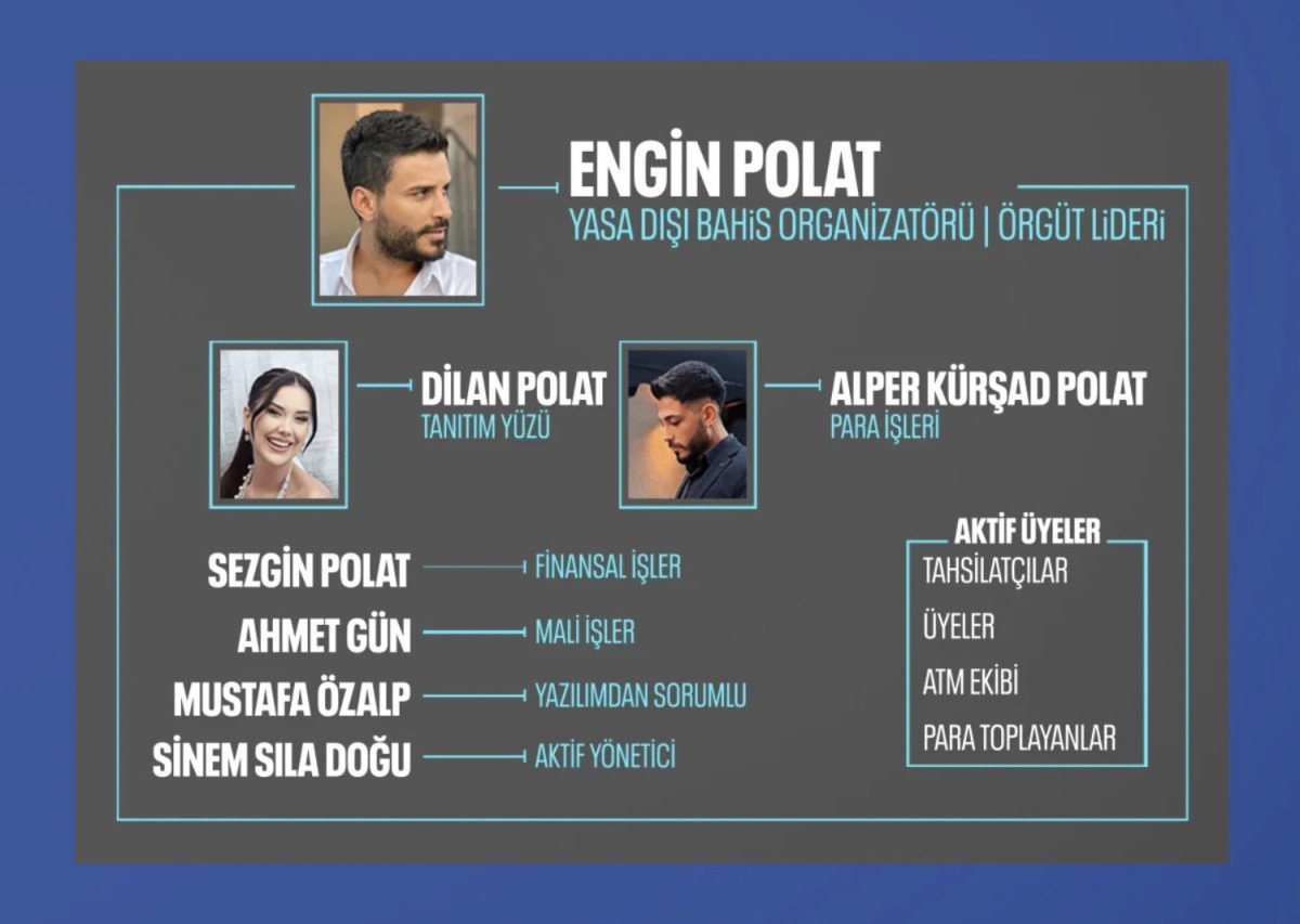 Kara Para Aklama ve Vergi Kaçırma Davası - Yeni Ayrıntılar