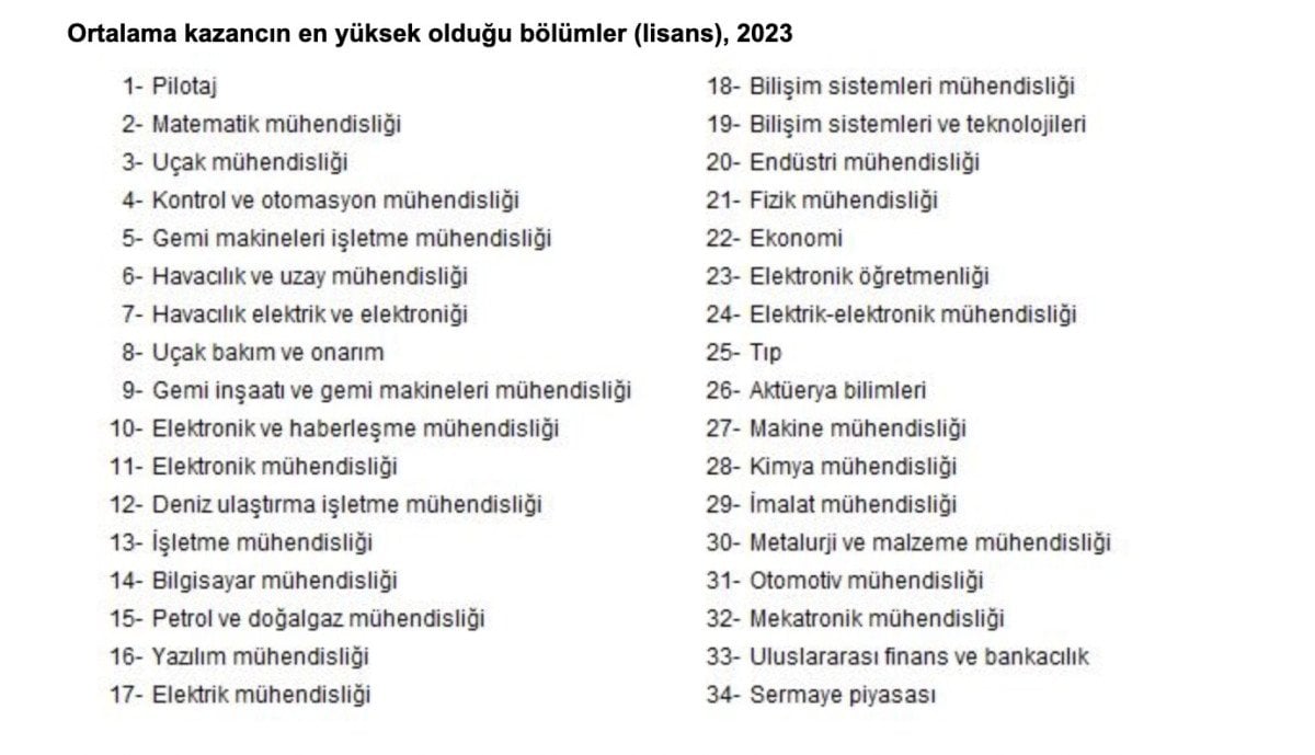 TÜİK Yükseköğretim İstihdam Göstergeleri 2023