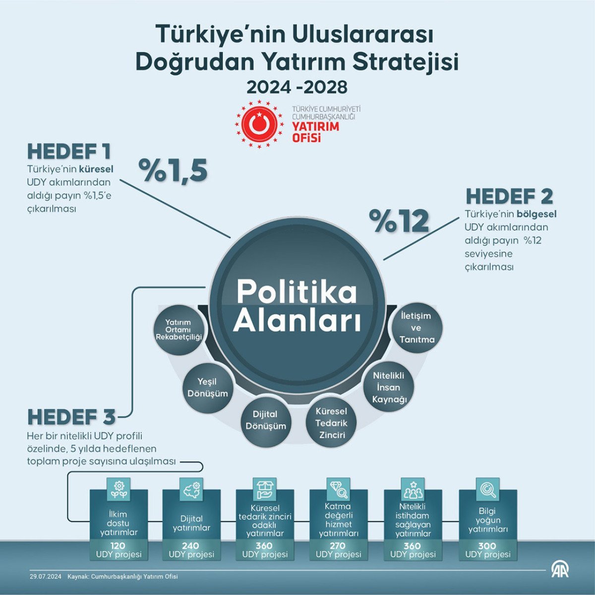 Türkiye Uluslararası Doğrudan Yatırım Stratejisi