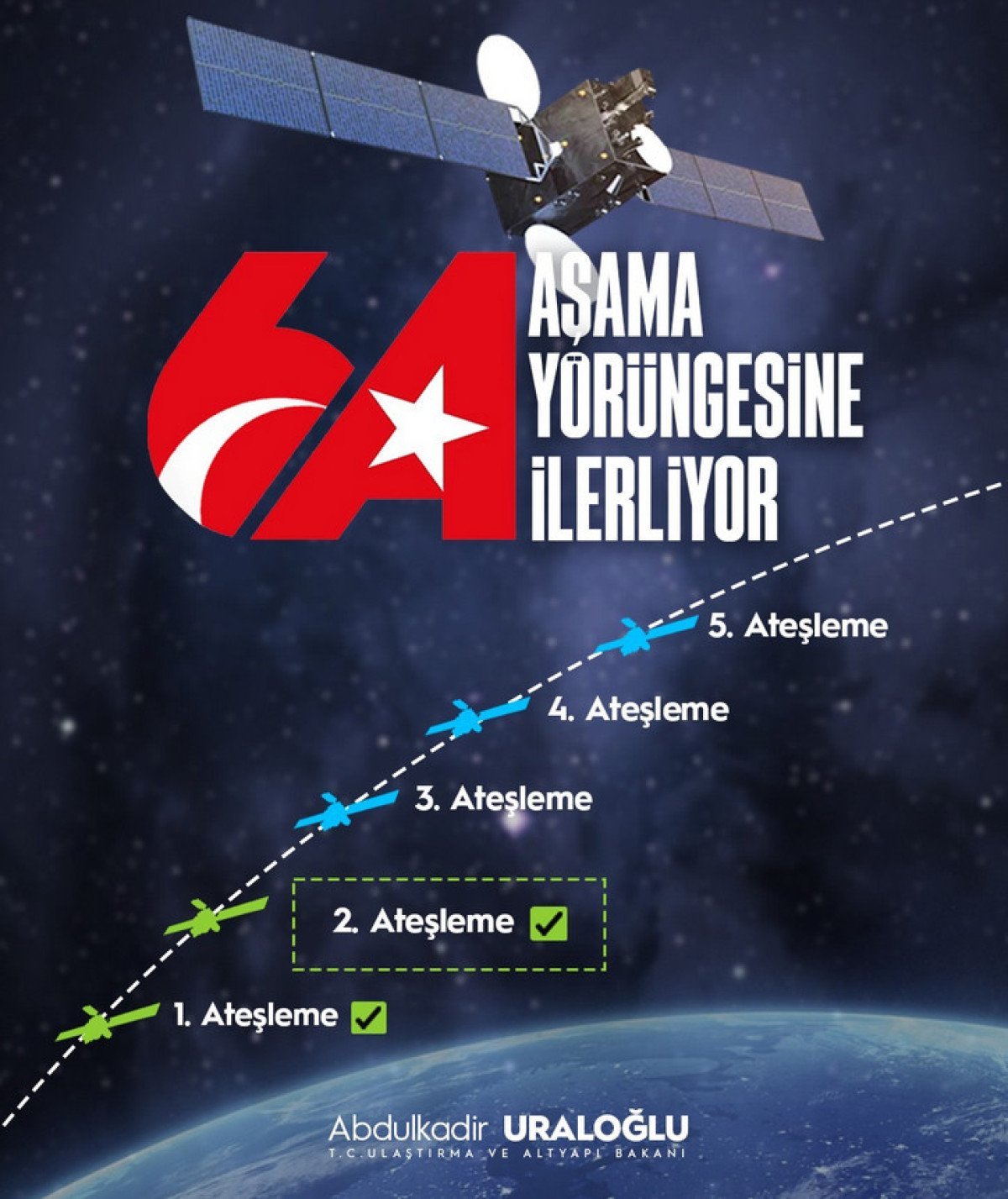 Gururumuz Türksat 6A Yörüngesine İlerliyor