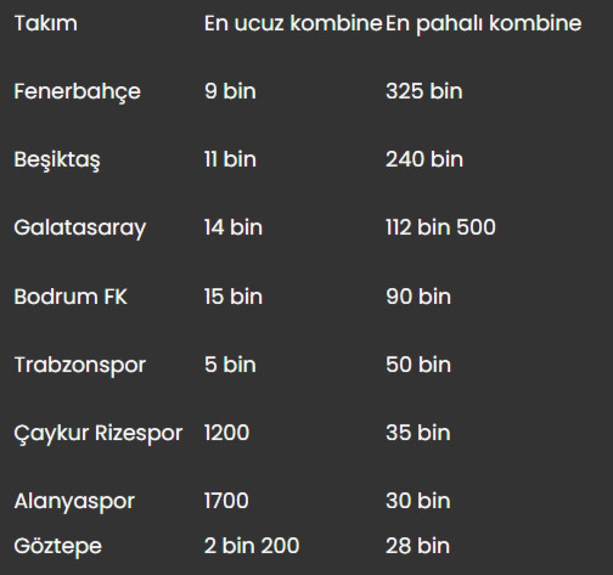 2024-2025 Sezonu Kombine Bilet Fiyatları Açıklandı