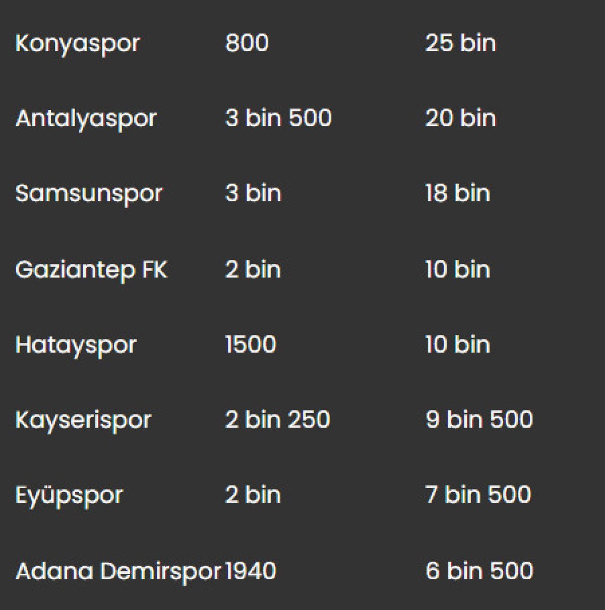 2024-2025 Sezonu Kombine Bilet Fiyatları Açıklandı