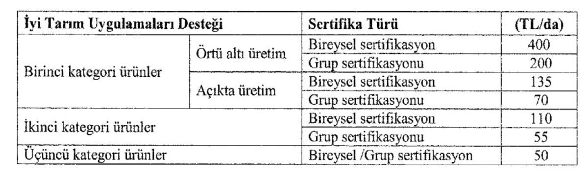 2024 Yılında Tarımsal Desteklemeler Hakkında Açıklama