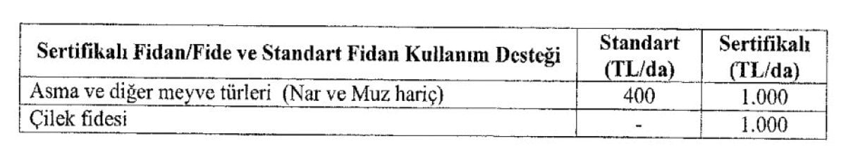 2024 Yılında Tarımsal Desteklemeler Hakkında Açıklama