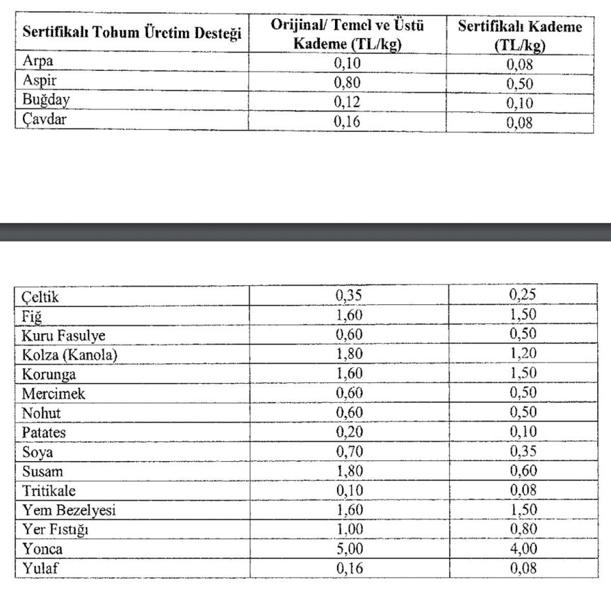 2024 Yılında Tarımsal Desteklemeler Hakkında Açıklama