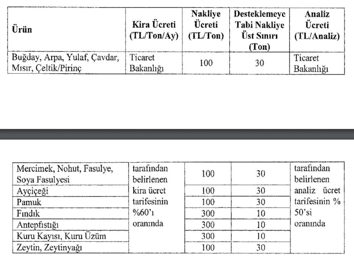 2024 Yılında Tarımsal Desteklemeler Hakkında Açıklama