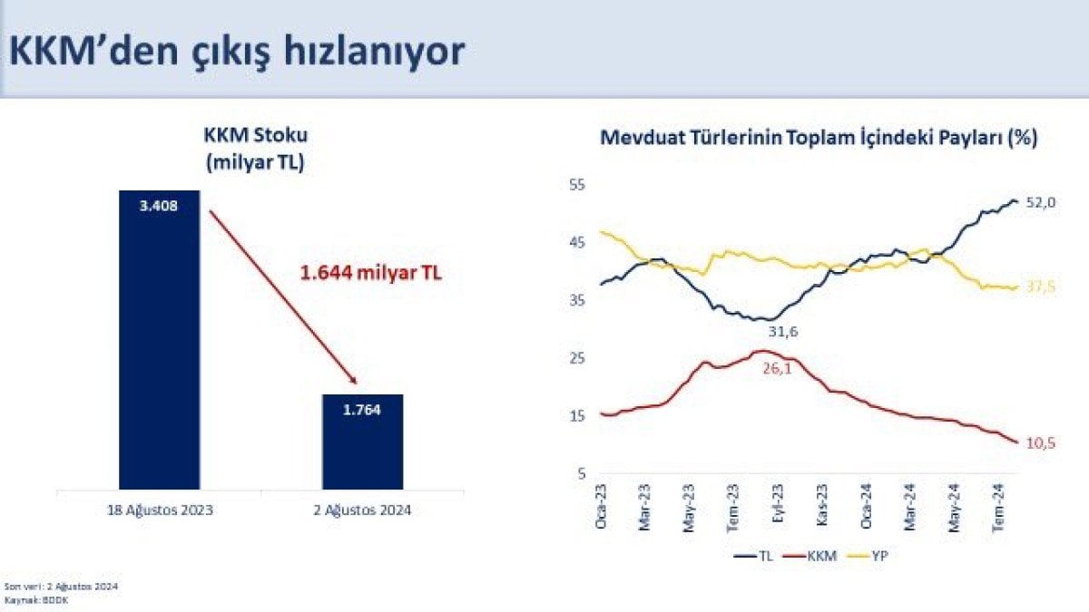 Hazine ve Maliye Bakanı Mehmet Şimşek'in Açıklamaları