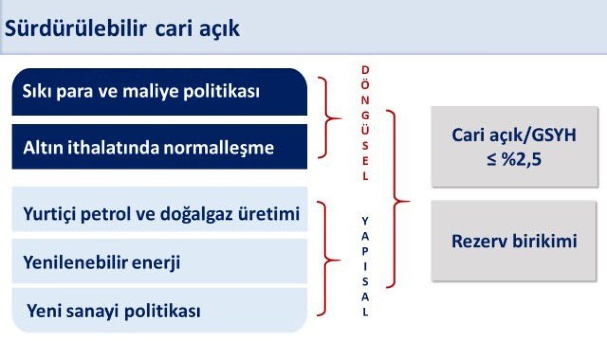 Dış Ticarette Dikkat Çeken Gelişmeler