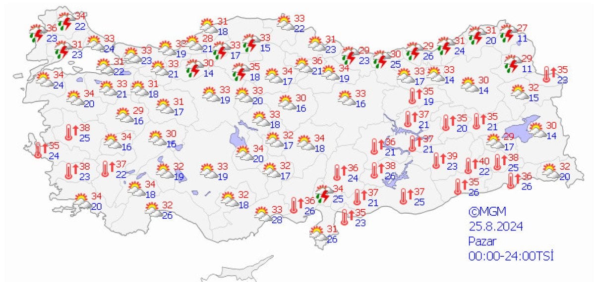 Hafta İçi Hava Durumu Tahminleri: Sağanak Yağış ve Gök Gürültüsü Bekleniyor