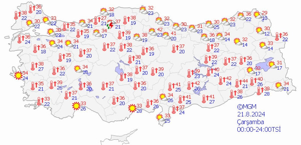 Hava Durumu Uyarısı: Sıcaklıklar Artıyor