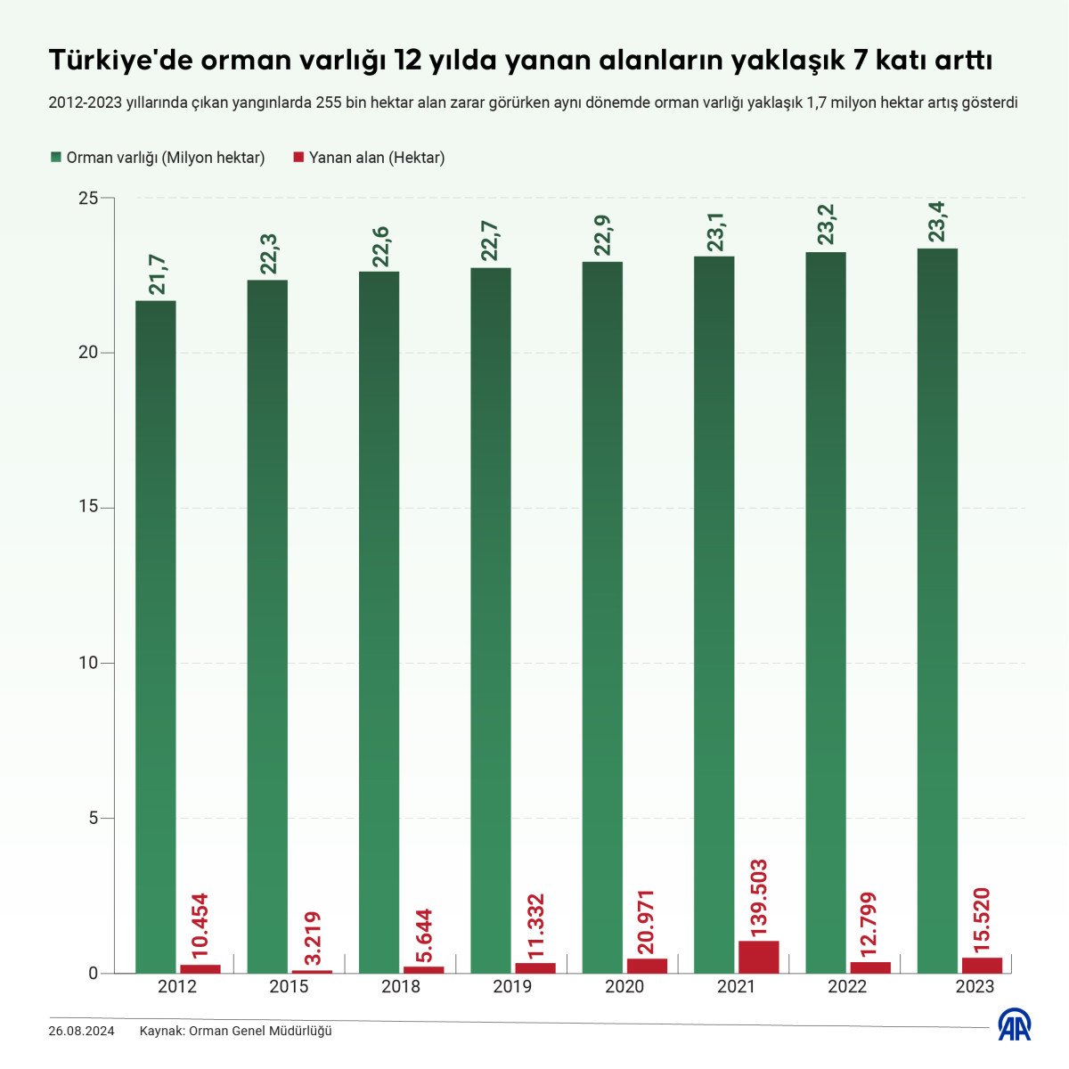 Orman Yangınlarıyla Mücadele Stratejileri