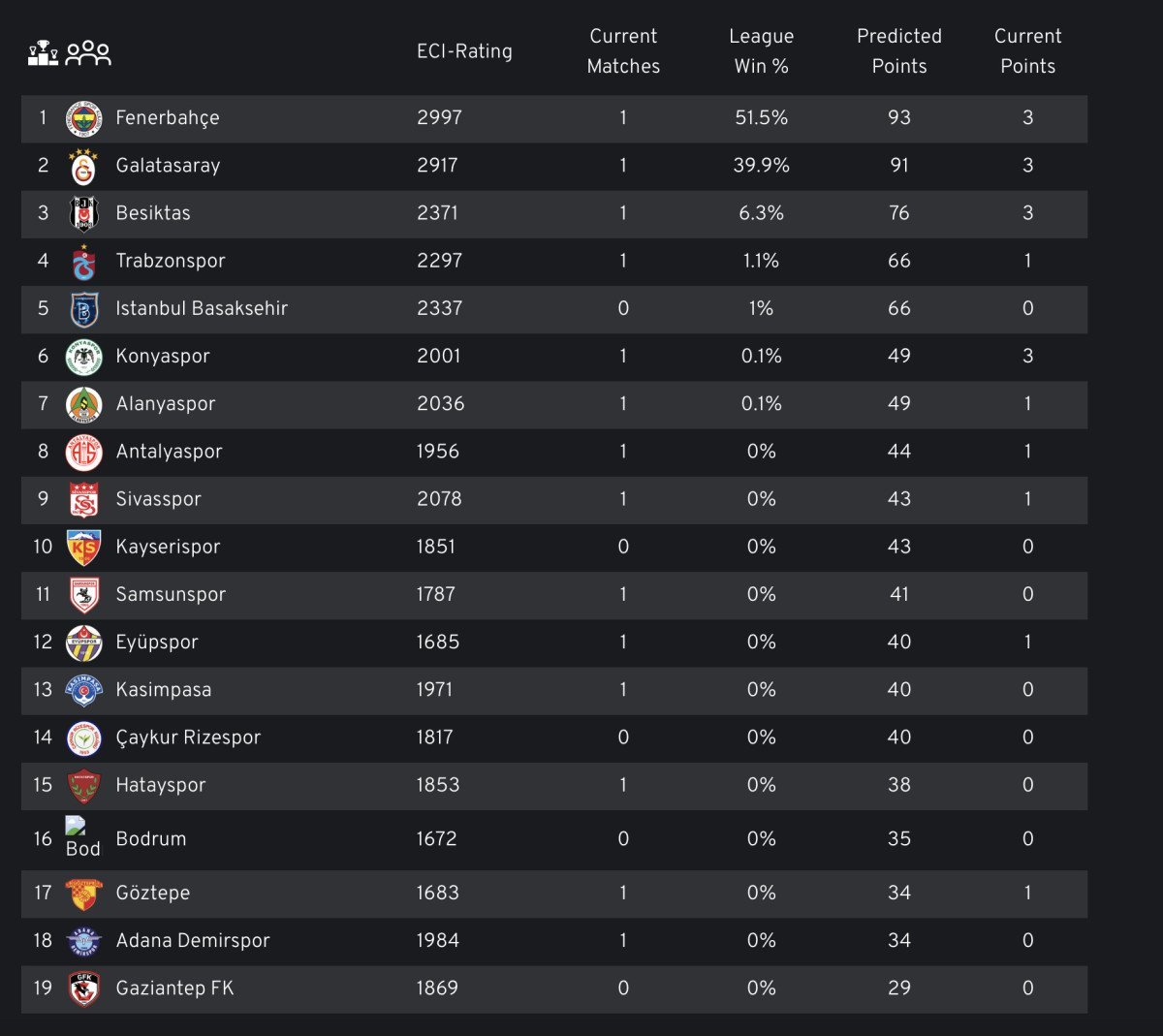 Süper Lig 2024-2025 Sezonu Başladı