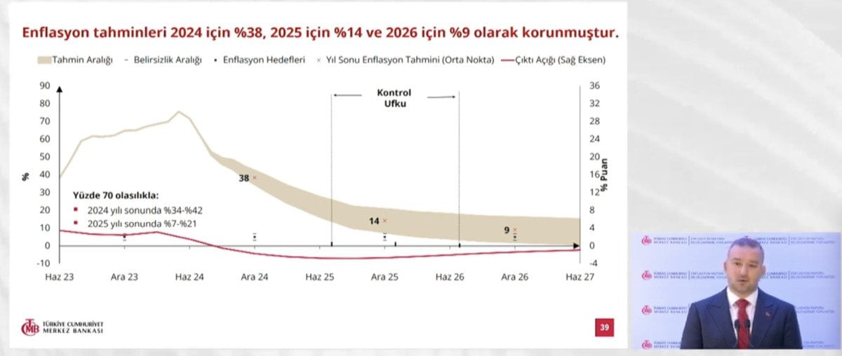 TCMB Yılın Üçüncü Enflasyon Raporunu Açıkladı