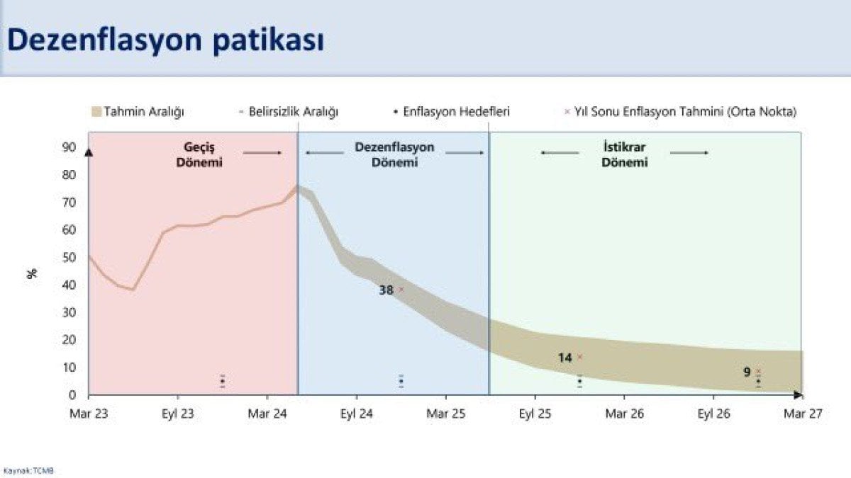 TÜİK Temmuz Ayı Enflasyon Verilerini Açıkladı