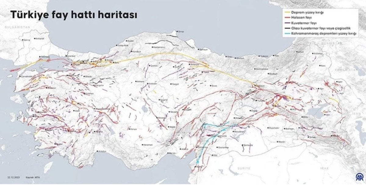 Türkiye'nin Deprem Gerçeği