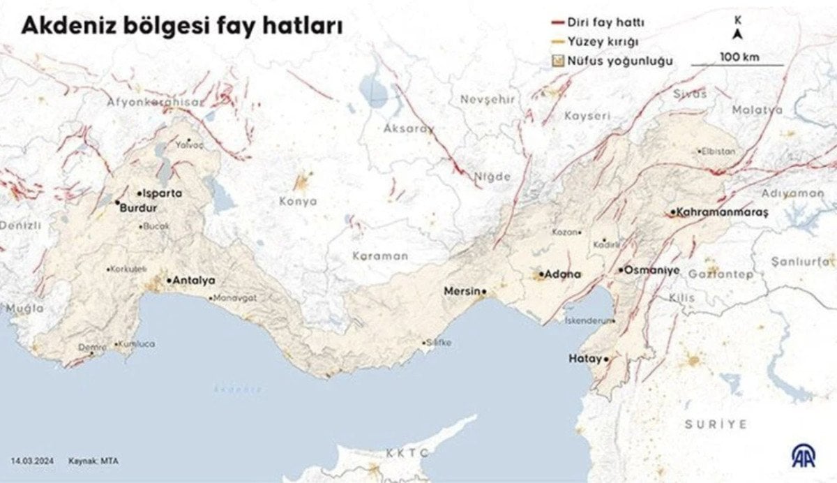 Türkiye'deki Fay Hatları