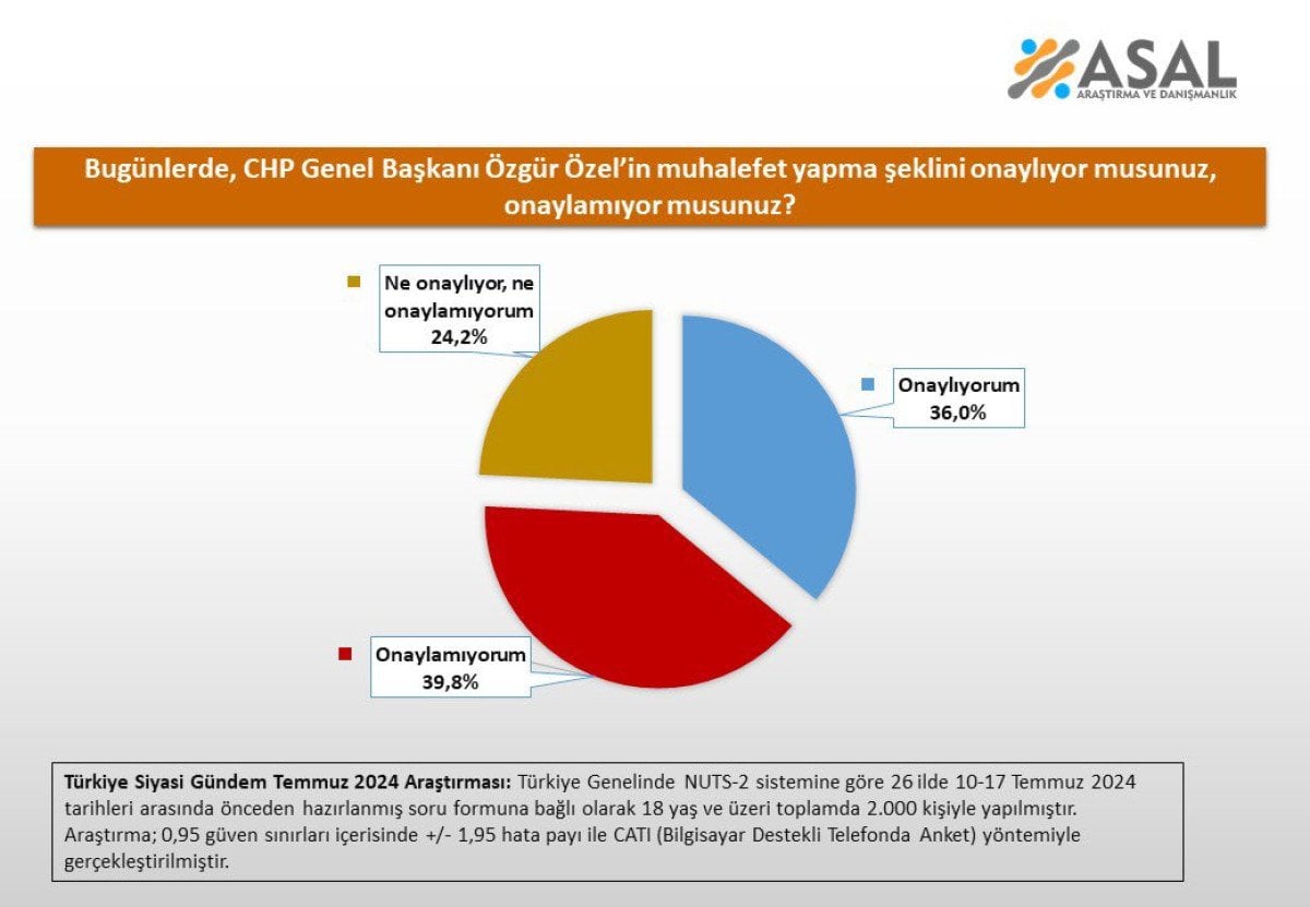 Türkiye'de Özgür Özel'in Muhalefet Yapma Tarzı ve Halkın Değerlendirmesi