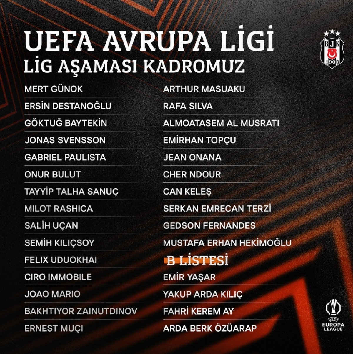 Beşiktaş'ın UEFA Avrupa Ligi Kadrosu Belli Oldu