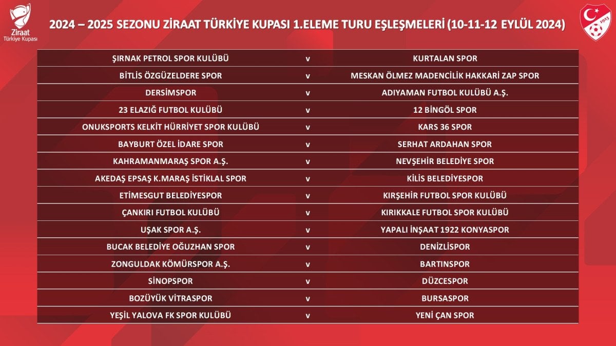 DHA Türkiye Futbol Federasyonu (TFF) Yeni Türkiye Kupası Formatını Duyurdu