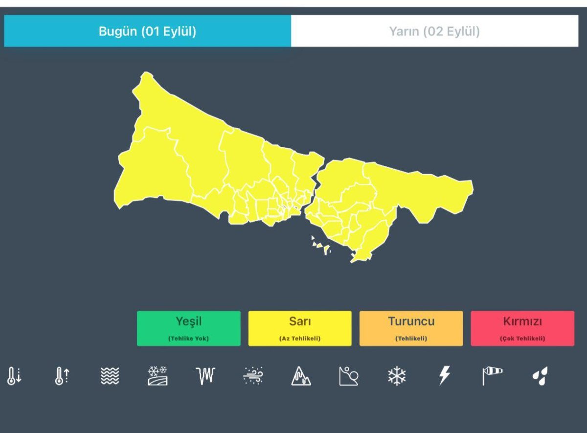 İstanbul'da Hava Durumu Uyarısı