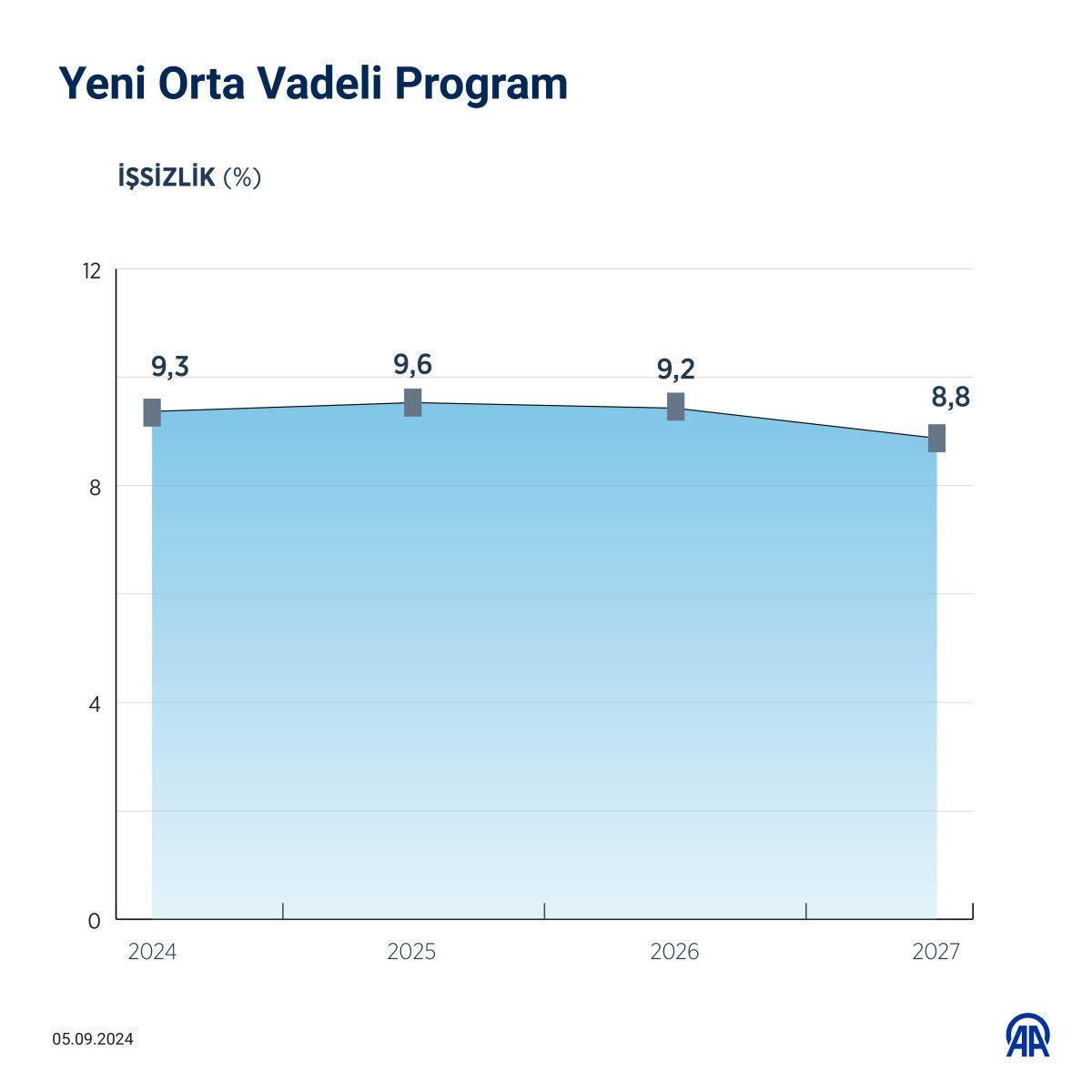 İstihdam Hedefleri ve İşsizlik Oranları Hakkında Açıklamalar