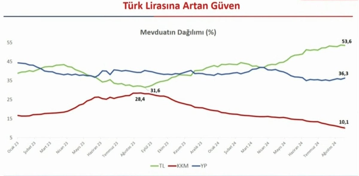 Orta Vadeli Program ile Ekonominin Yeni Rotası